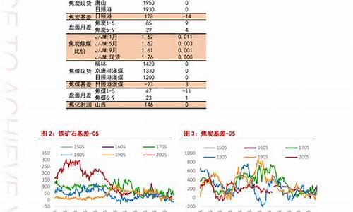 今日油价调整最新消息价格查询 新闻_今日油价查询表最新消息