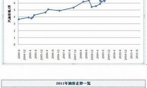 2012年油价上涨评论_2012年国内油价