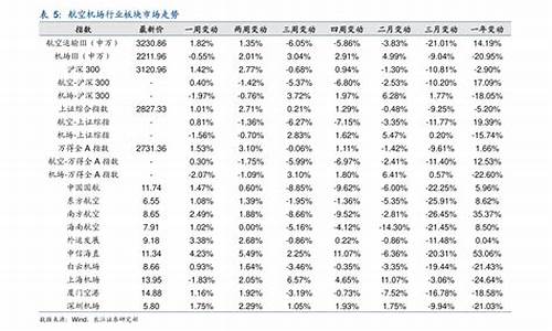 深圳汽油价格今日价格查询一览表_深圳油价92汽油价格