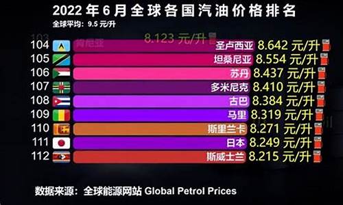 2020年9月平均油价_2022年平均油价92号