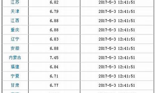 兰州市汽油价格今天表_兰州市汽油价格今天