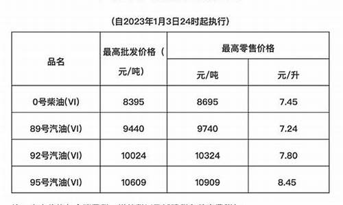 海南油价5月16日下调通知_海南油价降价前是多少