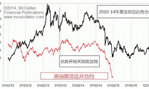 2014年油价“大”将重演?可能性越来越大了_2014年油价