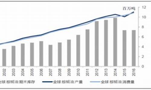 今日大豆油价格行情2021年_今日大豆油价格最新行情趋势分析