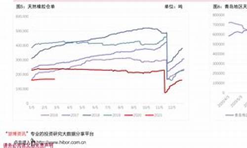 98号油价多少钱一桶最新价格_98号油的价格