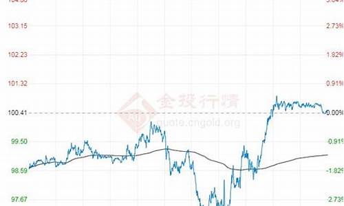 东方财富原油实时行情_东方财经原油价格行情