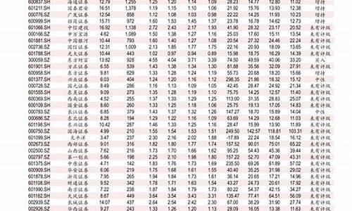 0号柴油价格查询新疆最新消息_0号柴油价格查询新疆