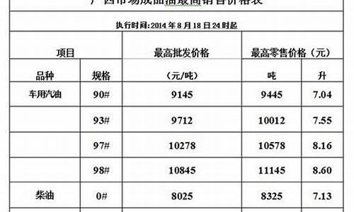 广西成品油价格调整最新消息最新_广西油价最新调整消息今日