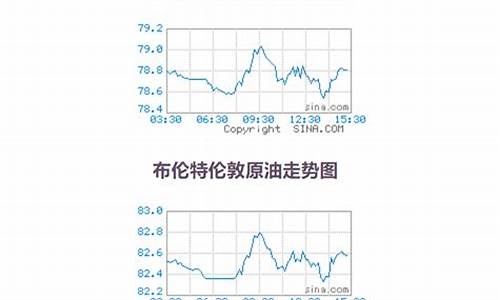 原油价格实时消息_原油价格指数实时查询最新