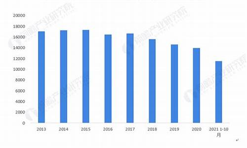 2013至2019年柴油价格走势_2013年柴油价格变动