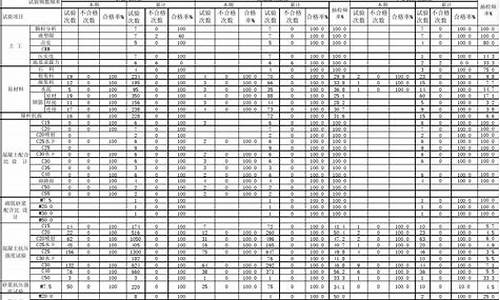 2013年8月份柴油价格_2013年柴油价格查询