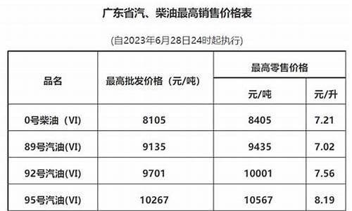 广州油价最新消息调整时间_广州油价今日价格调价时间