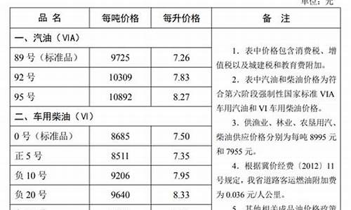 河北油价最新消息_河北油价最新消息今天价格