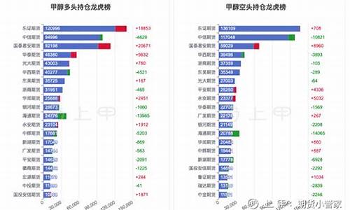 甲醇汽油价格行情_甲醇汽油价格行情最新