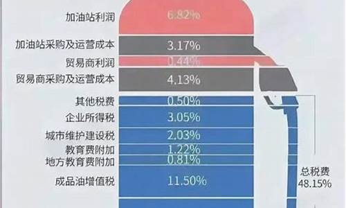 汽油价格包括哪些税收类别呢_汽油价格包括哪些税收类别呢图片