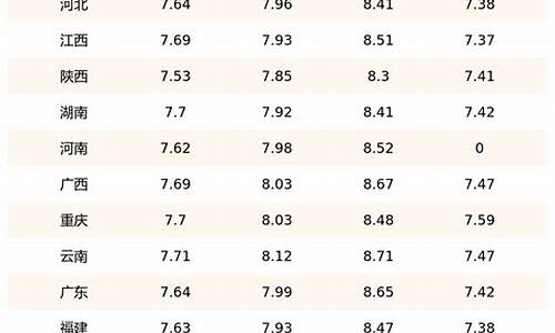宁夏今日油价最新_宁夏今日油价