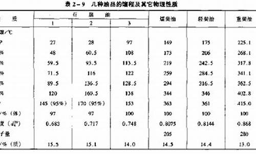 200号汽油沸点_200号汽油密度