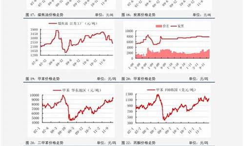 最近油价调整后的油价_最近几次油价调整曲线是什么