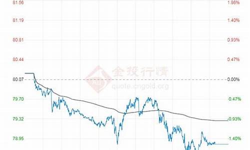 今日原油价格一吨价格表查询_今日原油价格一吨价格表