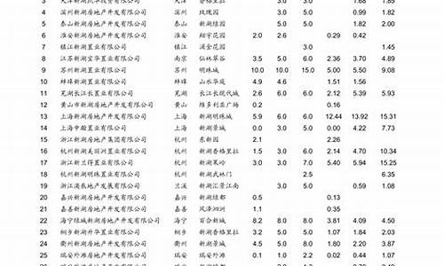 青岛汽油价格调整最新消息_青岛汽油价格查询