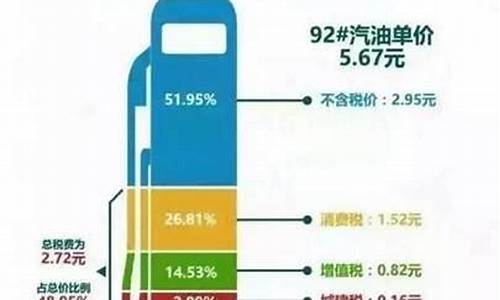 汽油原料税_汽油税