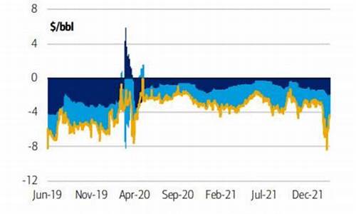 2020年3月原油价格_2021年3月原油走势