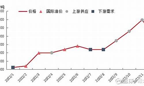 6月油价92汽油价格表_六月份油价格