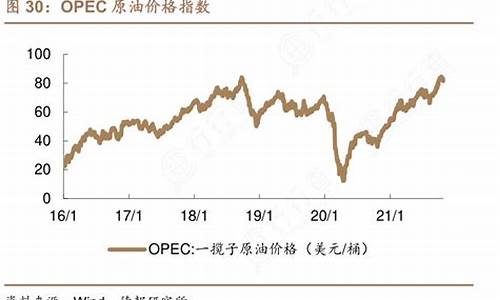 原油实时行情东方财富_原油价格指数东方