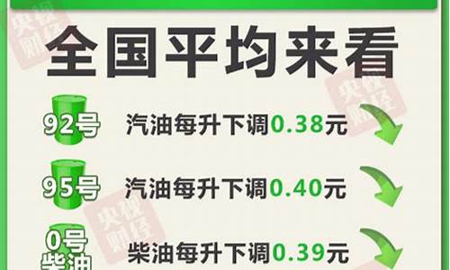 下次油价调整时间2022_下次油价调整时间92汽油价格