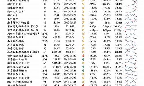 2024油价调价日期表_油价调整时间一览表