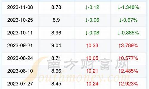 湖北今天95号汽油价格_湖北省今日油价95号今日价格