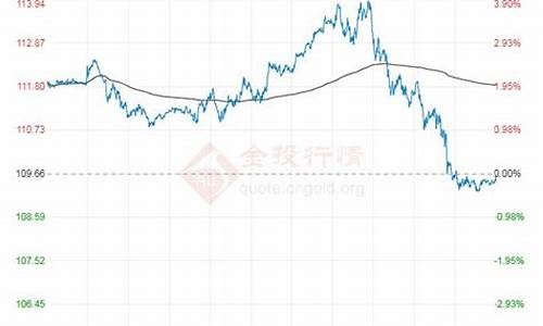 原油价格预期走势_原油价格预期走势分析