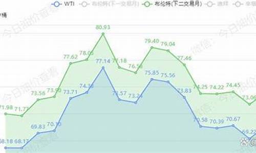 油价调整最新消息4月30_油价调整最新消息4月30日价格表