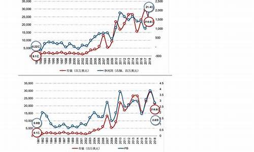 21年4月油价_2022年4月油价明细