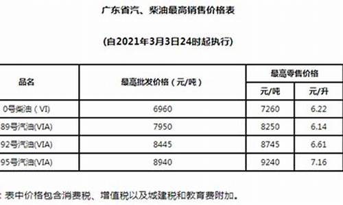 21年3月油价_2021.3月油价