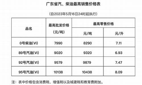 10月23日油价_10月23号油价下调