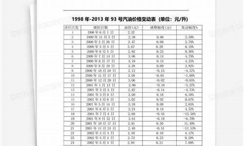 93号汽油价格2008_2008年93号汽油价格